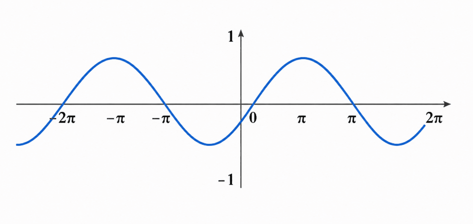 Derivative graph